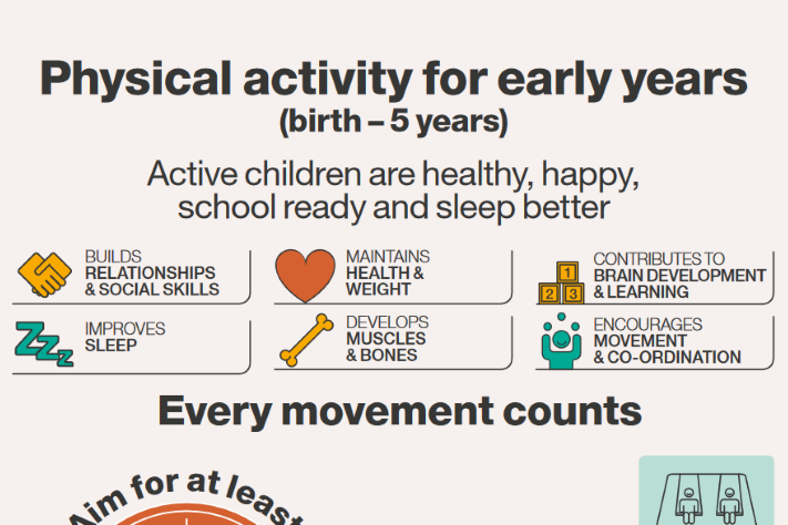 DH Physical activity infographic 0-5