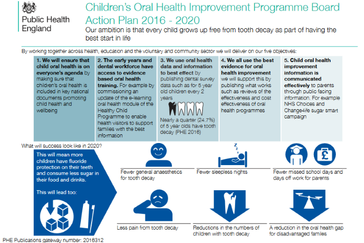 Children’s Oral Health Improvement Programme Board Action Plan 2016 - 2020