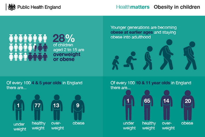 body fat percentage chart nhs