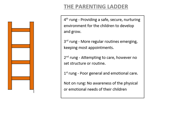 Parenting Ladder