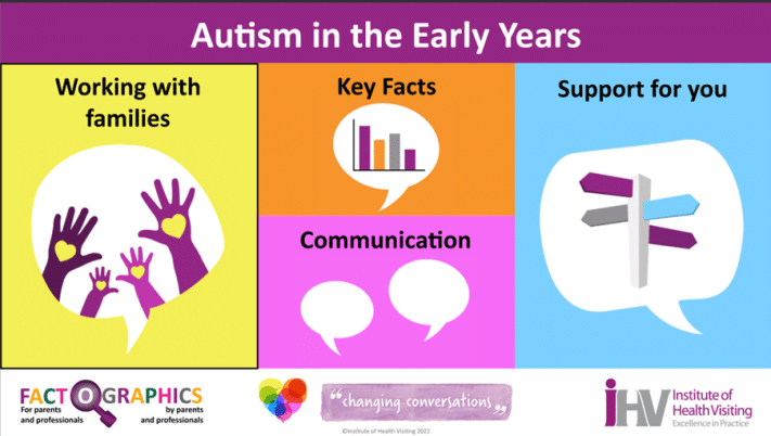 Interactive factographic to support awareness about Autism