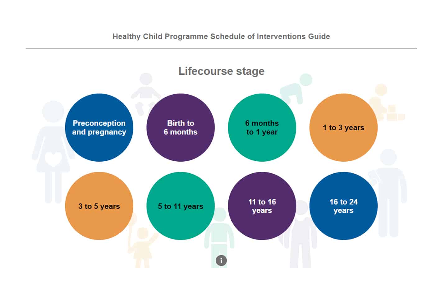 healthy-child-programme-schedule-of-interventions-guide-1422x948-1-jpg